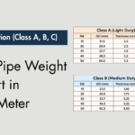 MS Pipe Weight Chart in Kg/Meter – 2025 Edition (Class A, B, C Sizes