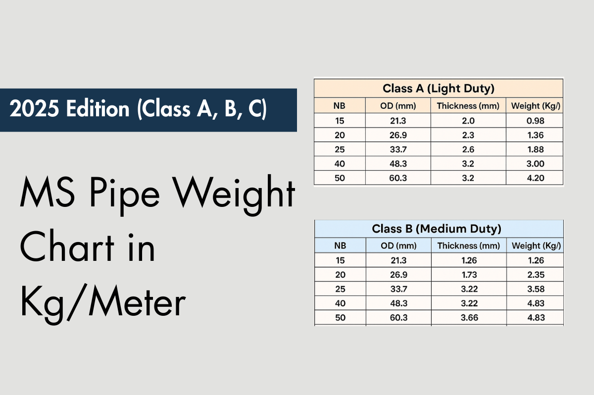 MS Pipe Weight Chart in Kg/Meter – 2025 Edition (Class A, B, C Sizes